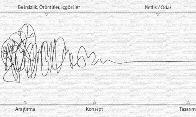 Yaratıcı Süreçlerin Karmaşası Nasıl Yönetilir?