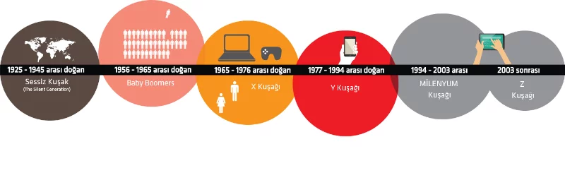 Demografik dönüşümle tüketici algısı değişimini gösteren görsel