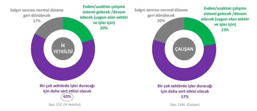Kariyer.net Sosyal İzolasyon Anketi Kariyer.net Sosyal İzolasyon Anketi görseli
