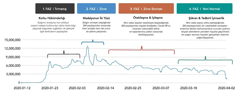 GolinMagic Covid-19 Pandemi Analizi GolinMagic Covid-19 Pandemi Analizi görseli