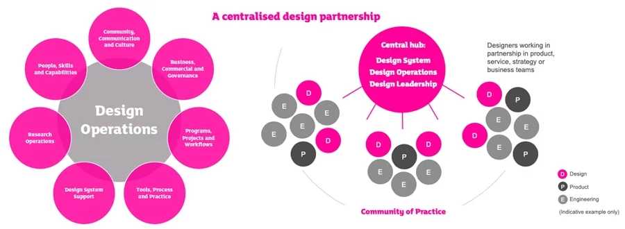arman-design-ops-1 DesignOps Nedir?