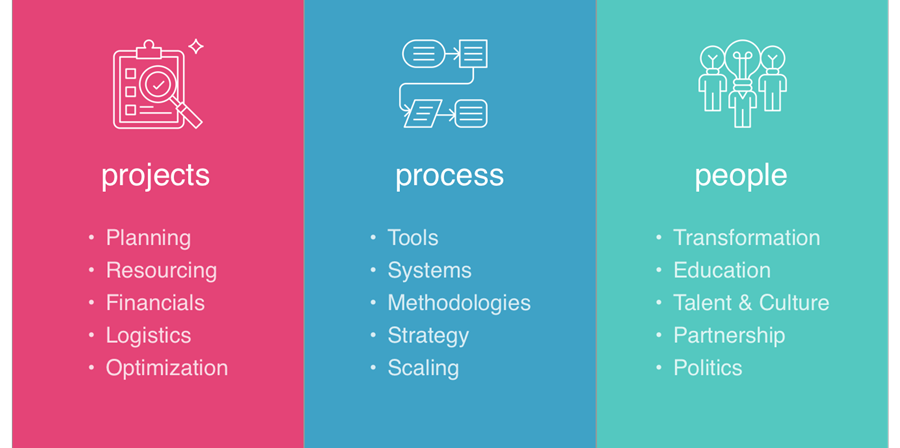 arman-design-ops-2 DesignOps Nedir?
