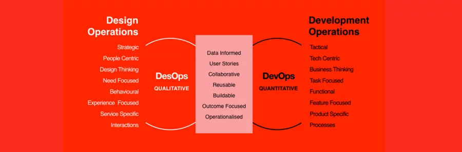 arman-design-ops-4 DesignOps Nedir?