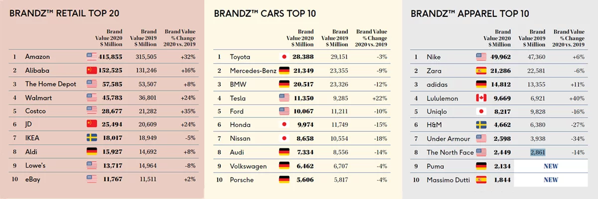 retail cars apparel retail cars apparel